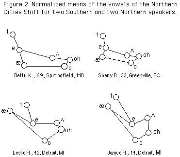Northern Cities Vowel Shift Chart
